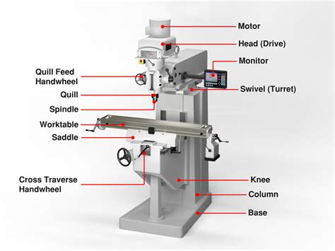 cnc milling machine parts list|cnc milling machine diagram.